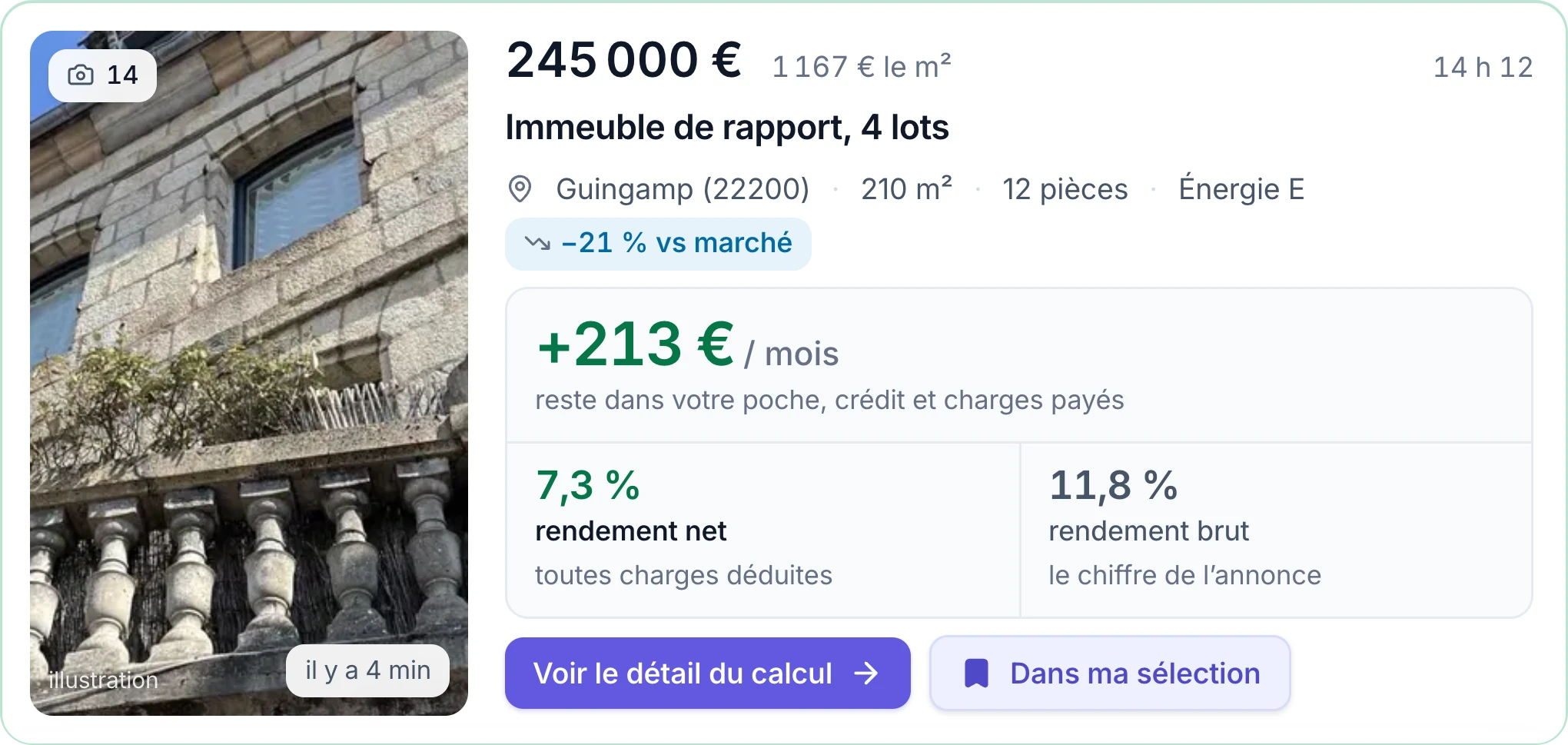 Une annonce relevée par Falco : 245 000 €, immeuble de rapport à Guingamp, +213 € par mois, 7,3 % net et 11,8 % brut.