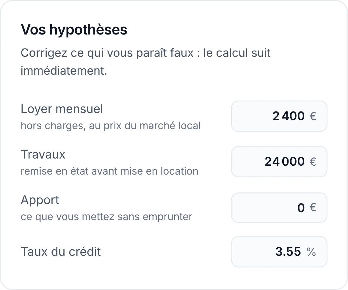 Le panneau Vos hypothèses : loyer mensuel, travaux, apport, taux et durée du crédit, gestion et vacance, tous modifiables.