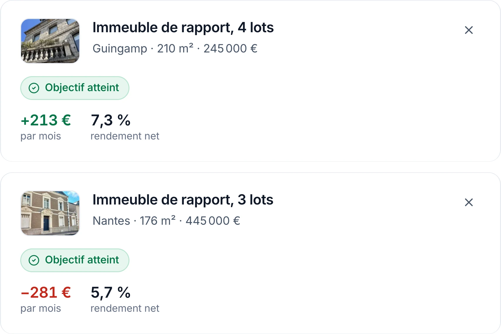 Deux biens mis de côté : un immeuble à Guingamp à +213 € par mois et 7,3 % net, un immeuble à Nantes à −281 € par mois et 5,7 % net.
